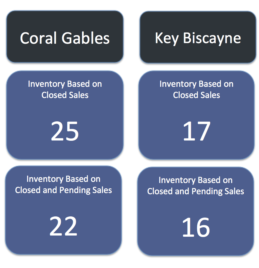 Coral Gables Homes vs Key Biscayne Homes Coral Gables Homes vs Key Biscayne Homes