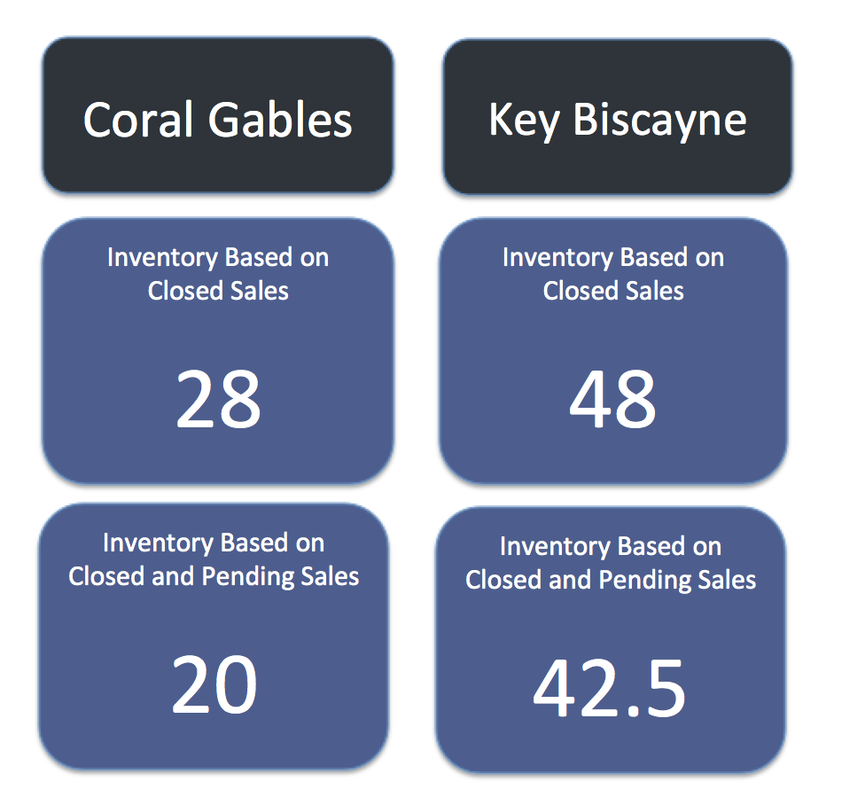 Coral Gables Homes vs Key Biscayne Homes Coral Gables Homes vs Key Biscayne Homes
