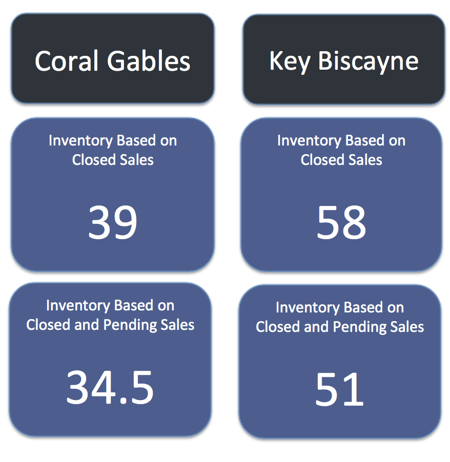 Coral Gables Homes vs Key Biscayne Homes Coral Gables Homes vs Key Biscayne Homes