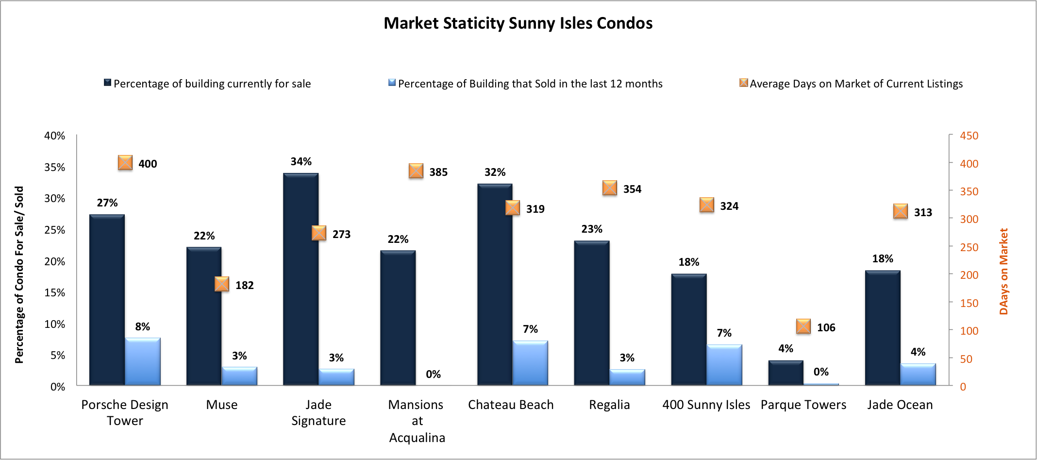 Sunny Isles Condos for Sale |Now is the Time for Superb Deals and Discounts Sunny Isles Condos for Sale |Now is the Time for Superb Deals and Discounts