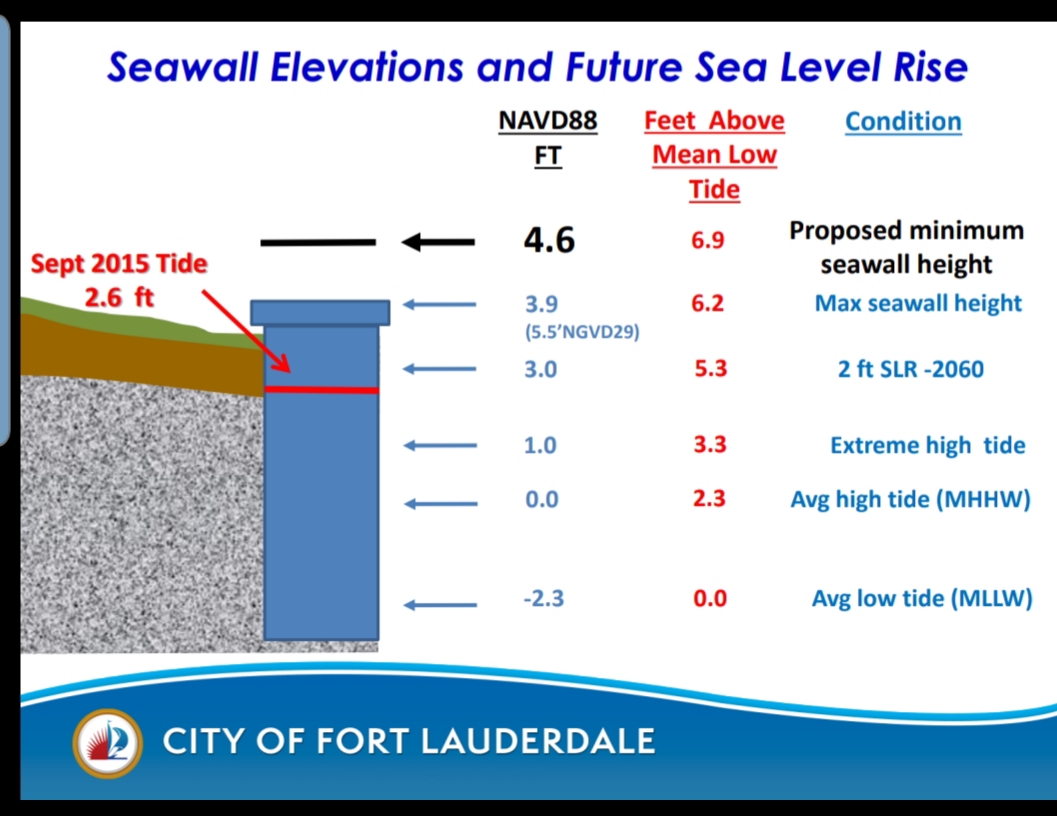 Fort Lauderdale and its New Seawall Regulations Fort Lauderdale and its New Seawall Regulations