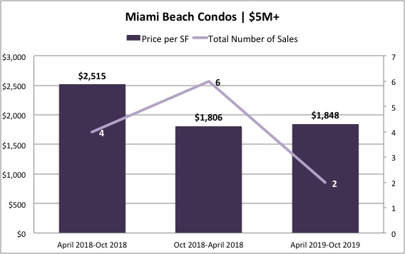 The Miami Beach Condo Market Report 2019 The Miami Beach Condo Market Report 2019