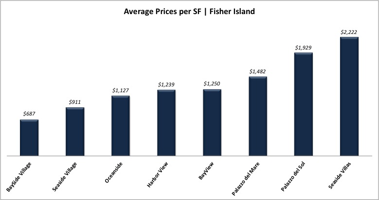 What Miami Condos For Sale Can You Afford? Comparing the Different Miami Condos in Price per SF What Miami Condos For Sale Can You Afford? Comparing the Different Miami Condos in Price per SF