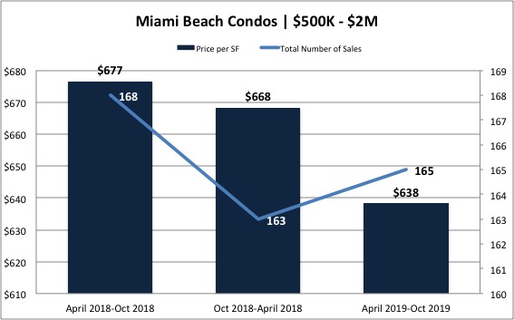 The Miami Beach Condo Market Report 2019 The Miami Beach Condo Market Report 2019