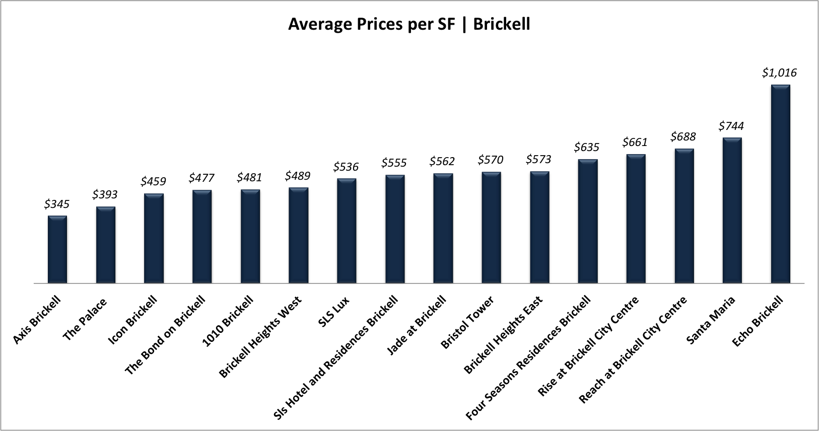 brikcell prices