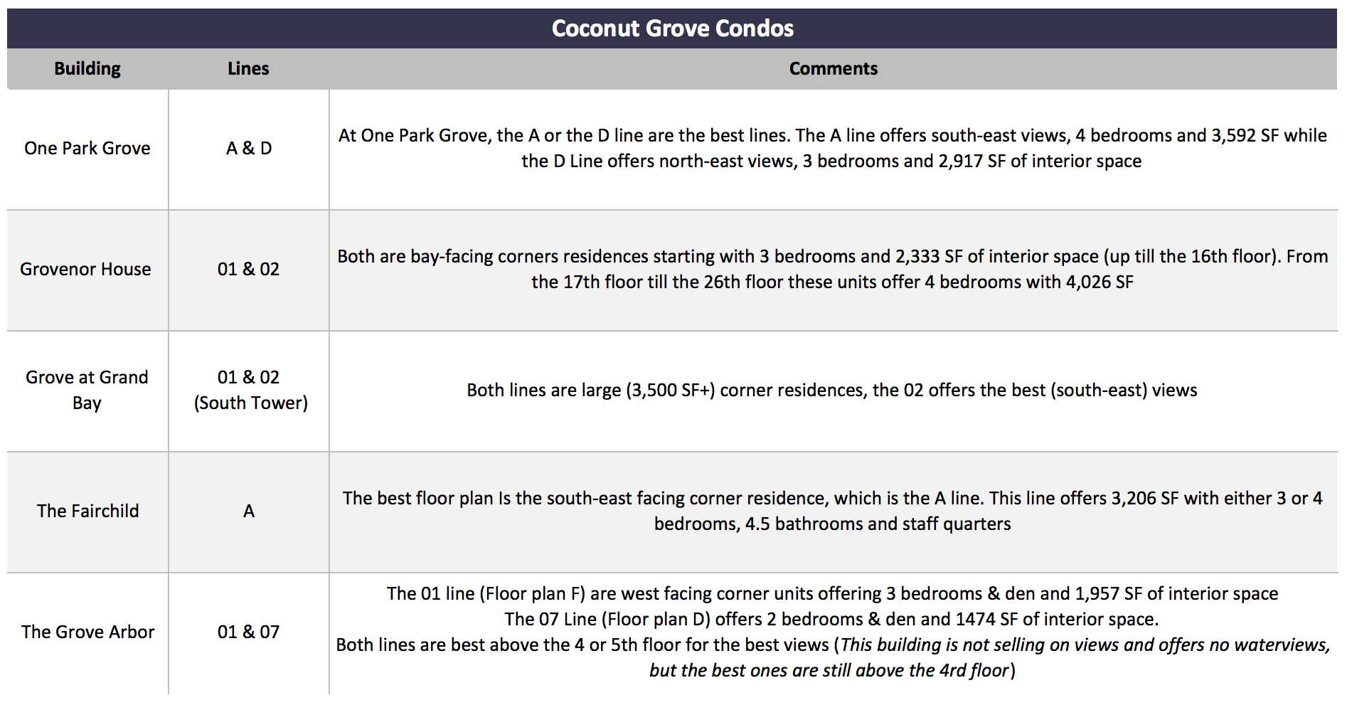 Miami Condo Investments | The Importance of Unique Floor Plans Miami Condo Investments | The Importance of Unique Floor Plans