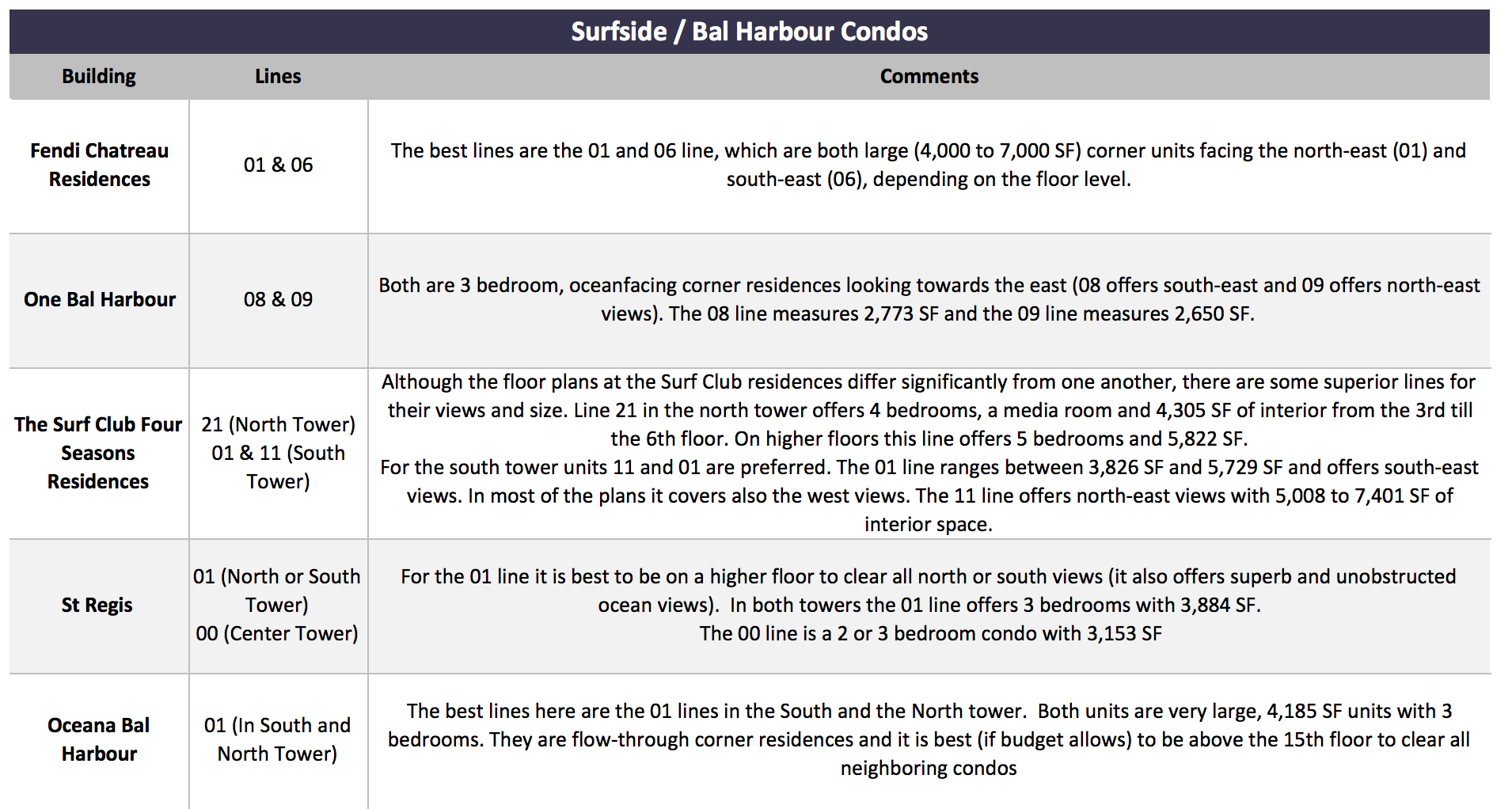 The Importance of good floor plans The Importance of good floor plans