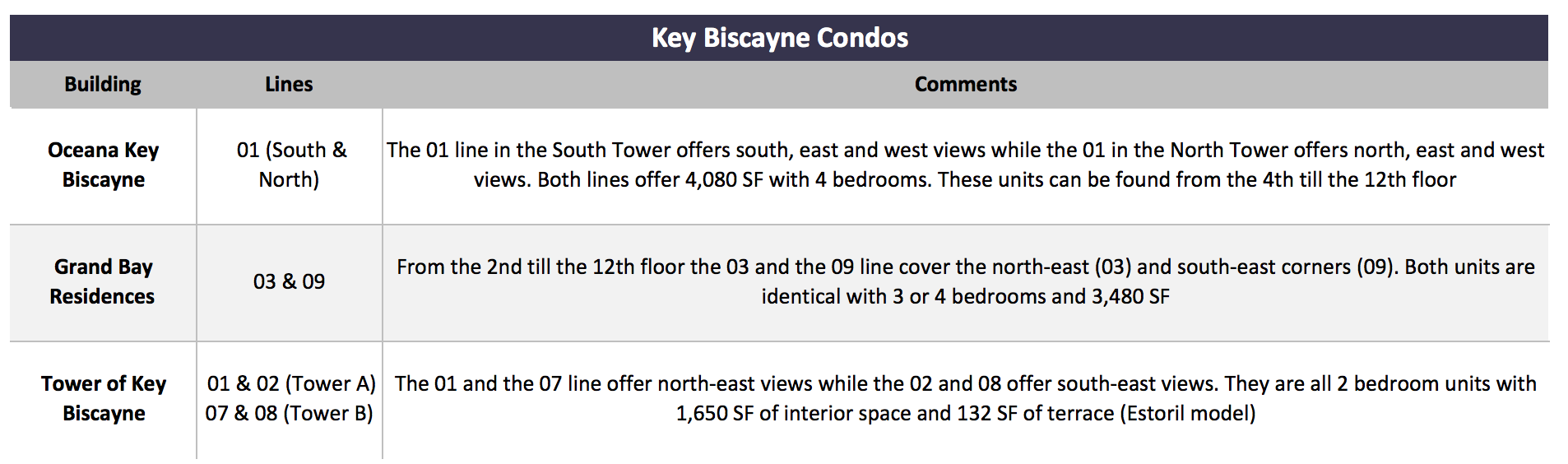 Miami Condo Investments | The Importance of Unique Floor Plans Miami Condo Investments | The Importance of Unique Floor Plans