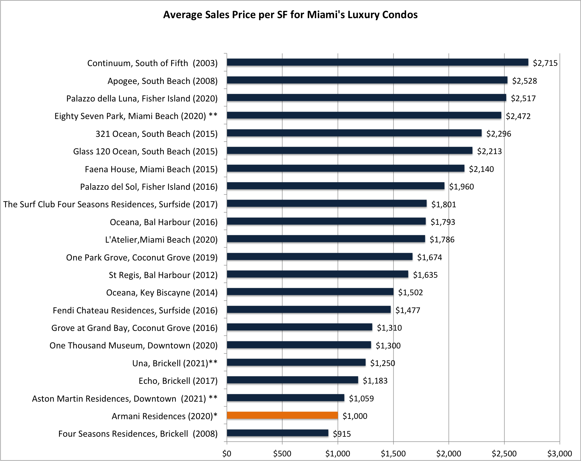 The Armani Residences in Sunny Isles Beach | Is this The Best New Condo in Sunny Isles? The Armani Residences in Sunny Isles Beach | Is this The Best New Condo in Sunny Isles?