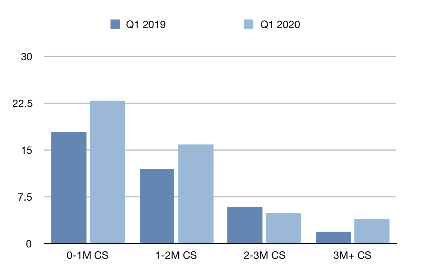 What is the impact of Covid-19 on the Pinecrest real estate market?