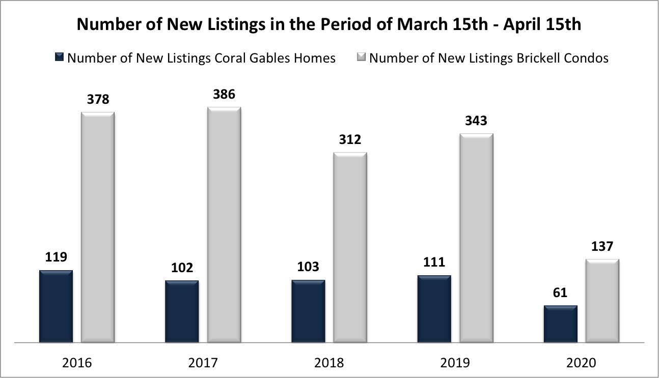 The 2020 Miami Real Estate Report: The (Socio) Economic and Demographic influences in the Market The 2020 Miami Real Estate Report: The (Socio) Economic and Demographic influences in the Market