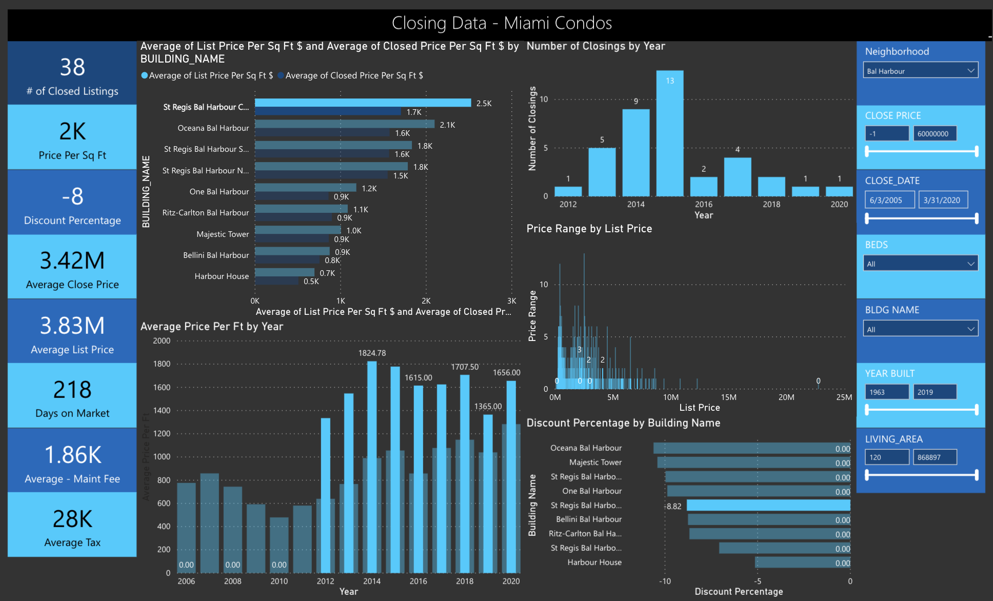 The Q1 2020 Miami Real Estate Report: How to Read our Advanced Software for predictive analytics The Q1 2020 Miami Real Estate Report: How to Read our Advanced Software for predictive analytics