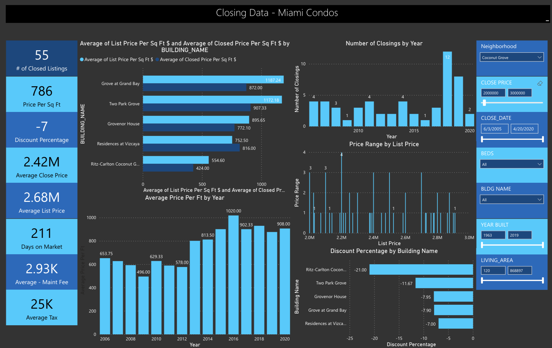 The Q1 2020 Miami Real Estate Report: How did every Miami Neighborhood Perform in Q1 2020?