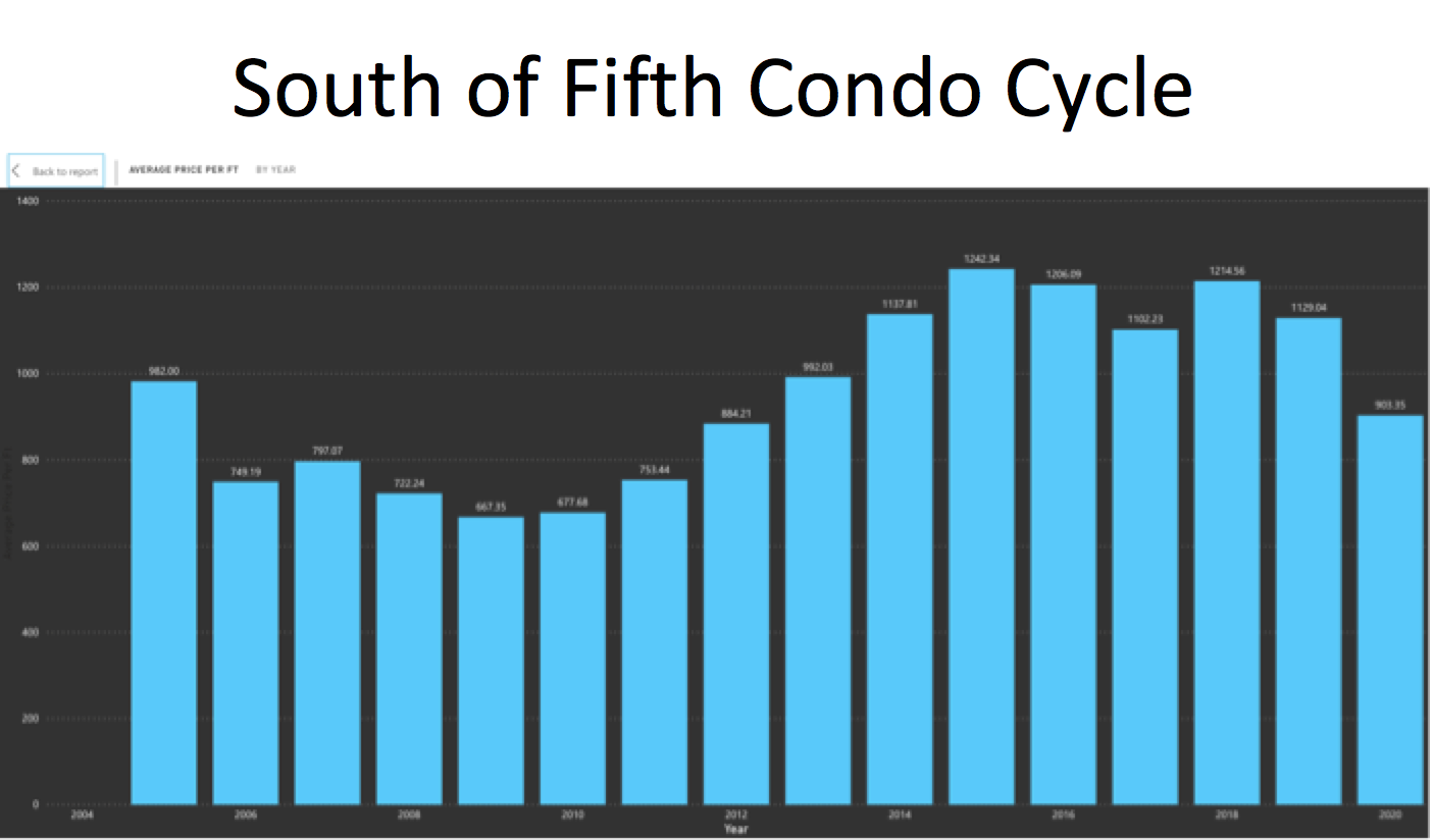The Q1 2020 Miami Real Estate Report: Investing in the Miami Real Estate Market