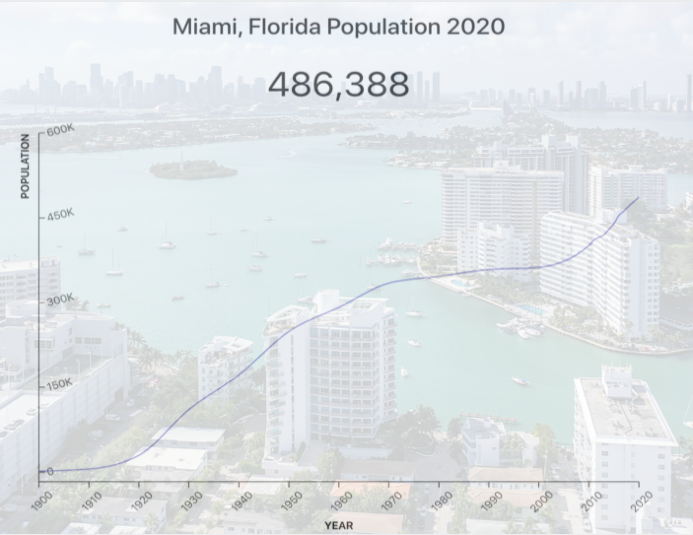 Comparing Fort Lauderdale Real Estate to Miami Real Estate