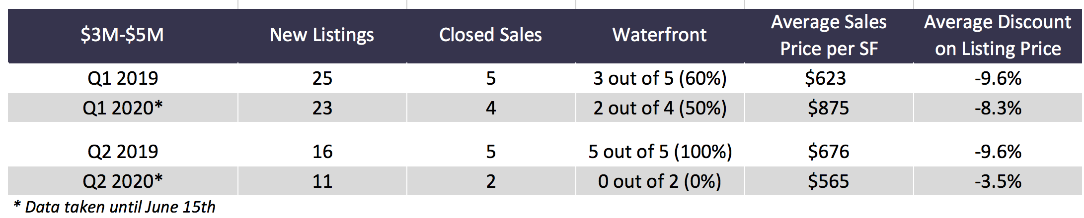 Coral Gables Real Estate is Still Moving Despite Coronavirus