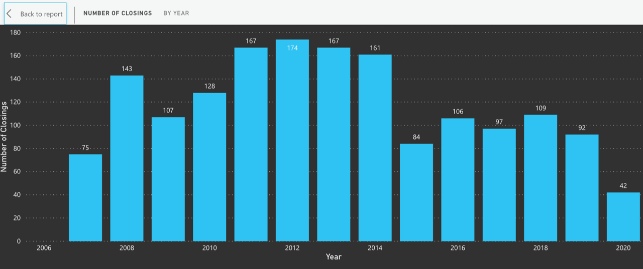 The South of Fifth Condo Market Update for Q1 & Q2 2020