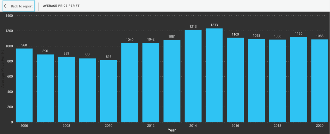 The South of Fifth Condo Market Update for Q1 & Q2 2020