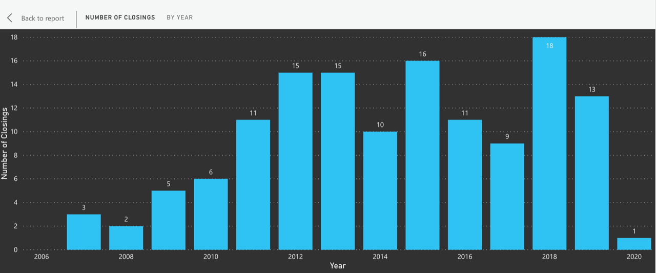 The South of Fifth Condo Market Update for Q1 & Q2 2020