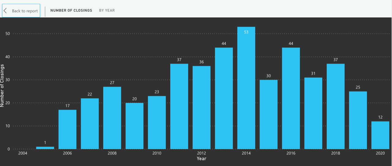 The South of Fifth Condo Market Update for Q1 & Q2 2020