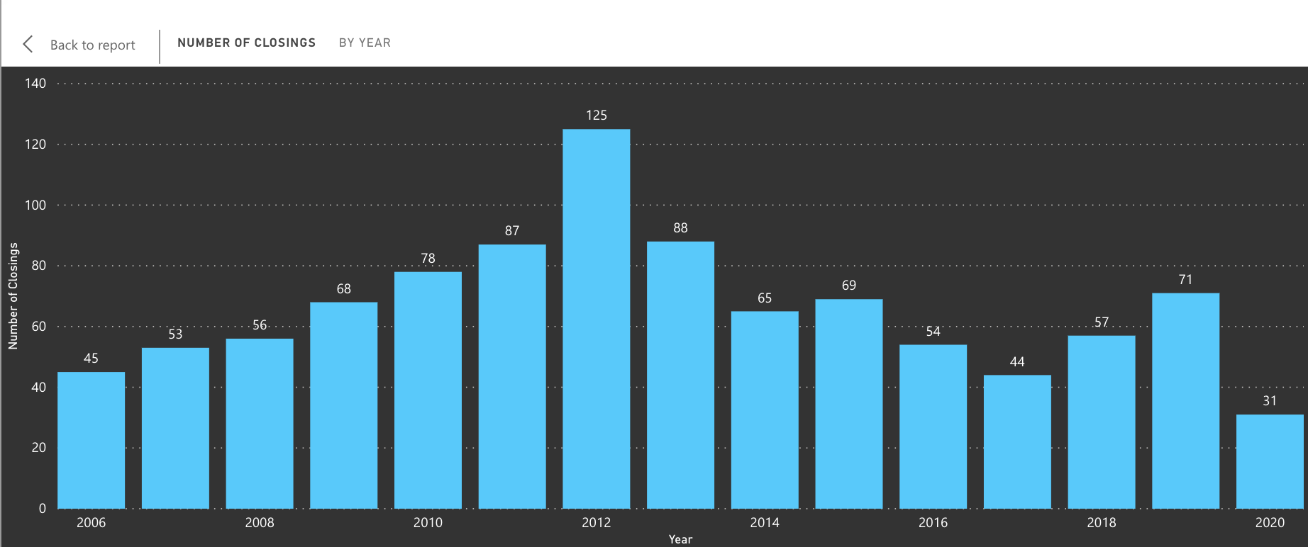 Market Report for Key Biscayne Condos for Sale | Q1 & Q2 2020