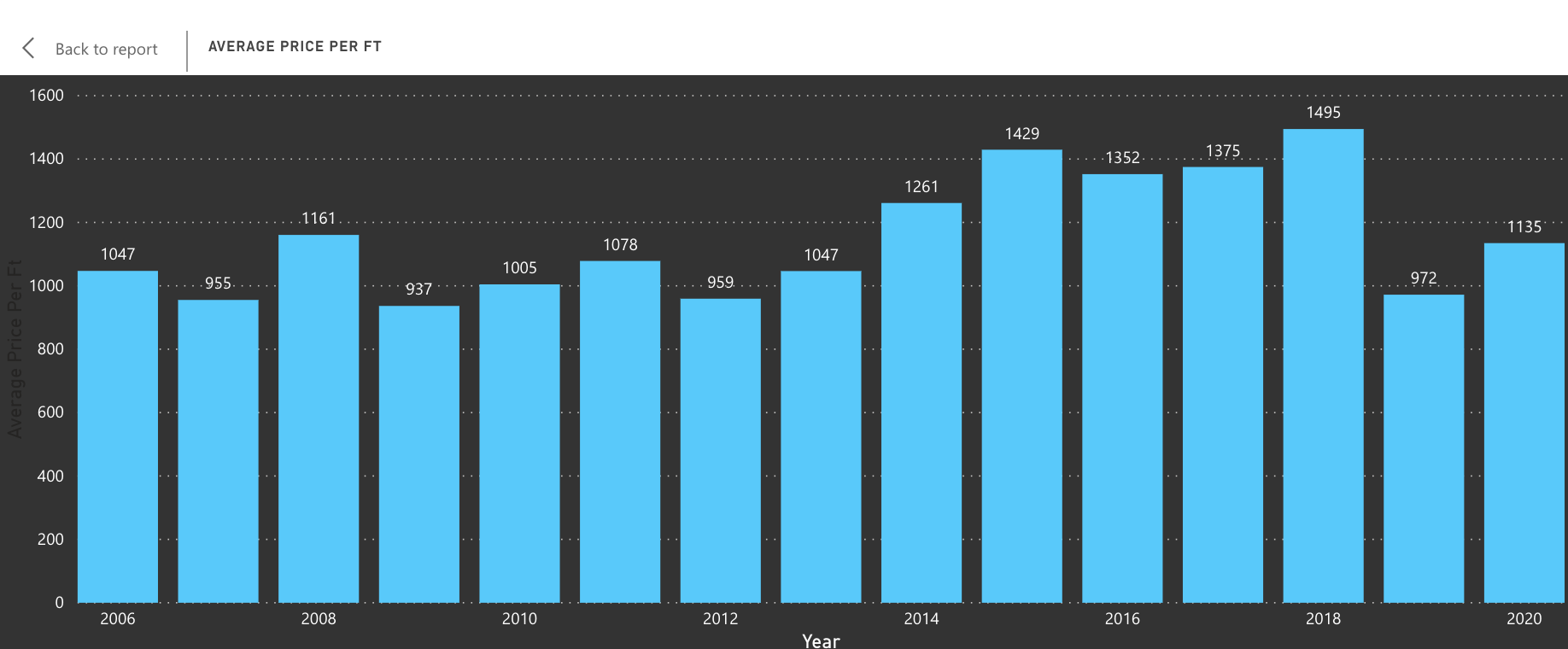 Market Report for Key Biscayne Condos for Sale | Q1 & Q2 2020