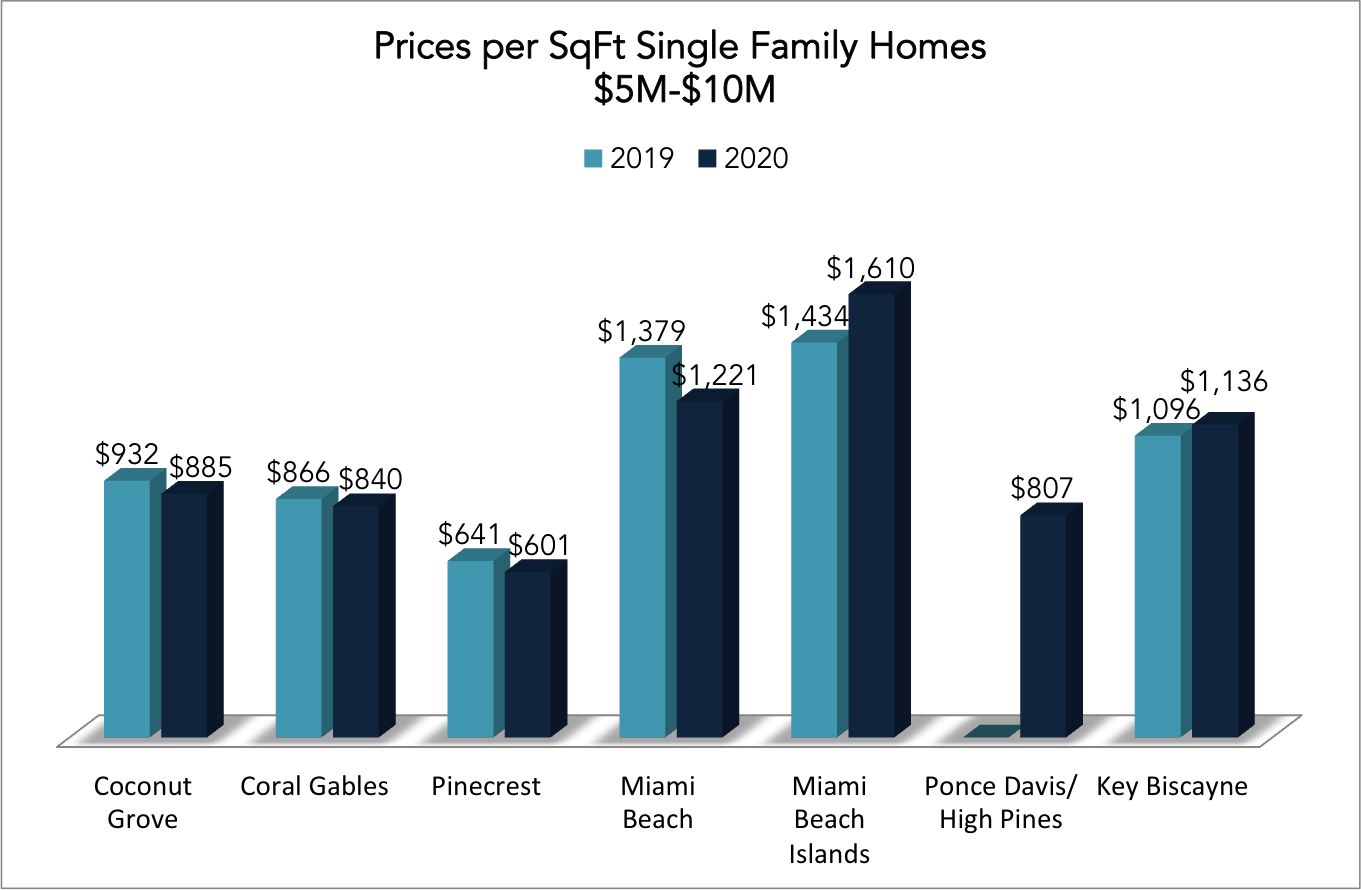 The 2020 Q2 and Q3 Miami Real Estate Report | Miami Homes During Covid-19 The 2020 Q2 and Q3 Miami Real Estate Report | Miami Homes During Covid-19