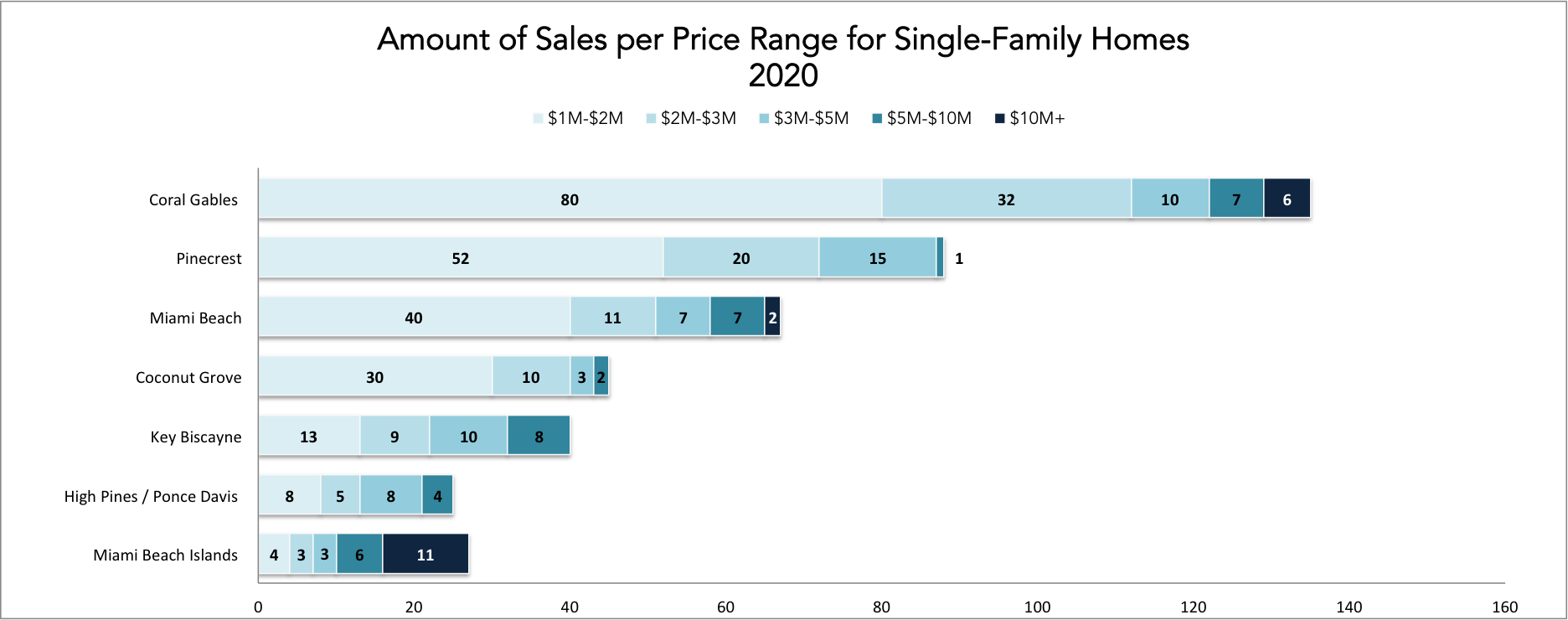 The 2020 Q2 and Q3 Miami Real Estate Report | Miami Homes During Covid-19 The 2020 Q2 and Q3 Miami Real Estate Report | Miami Homes During Covid-19