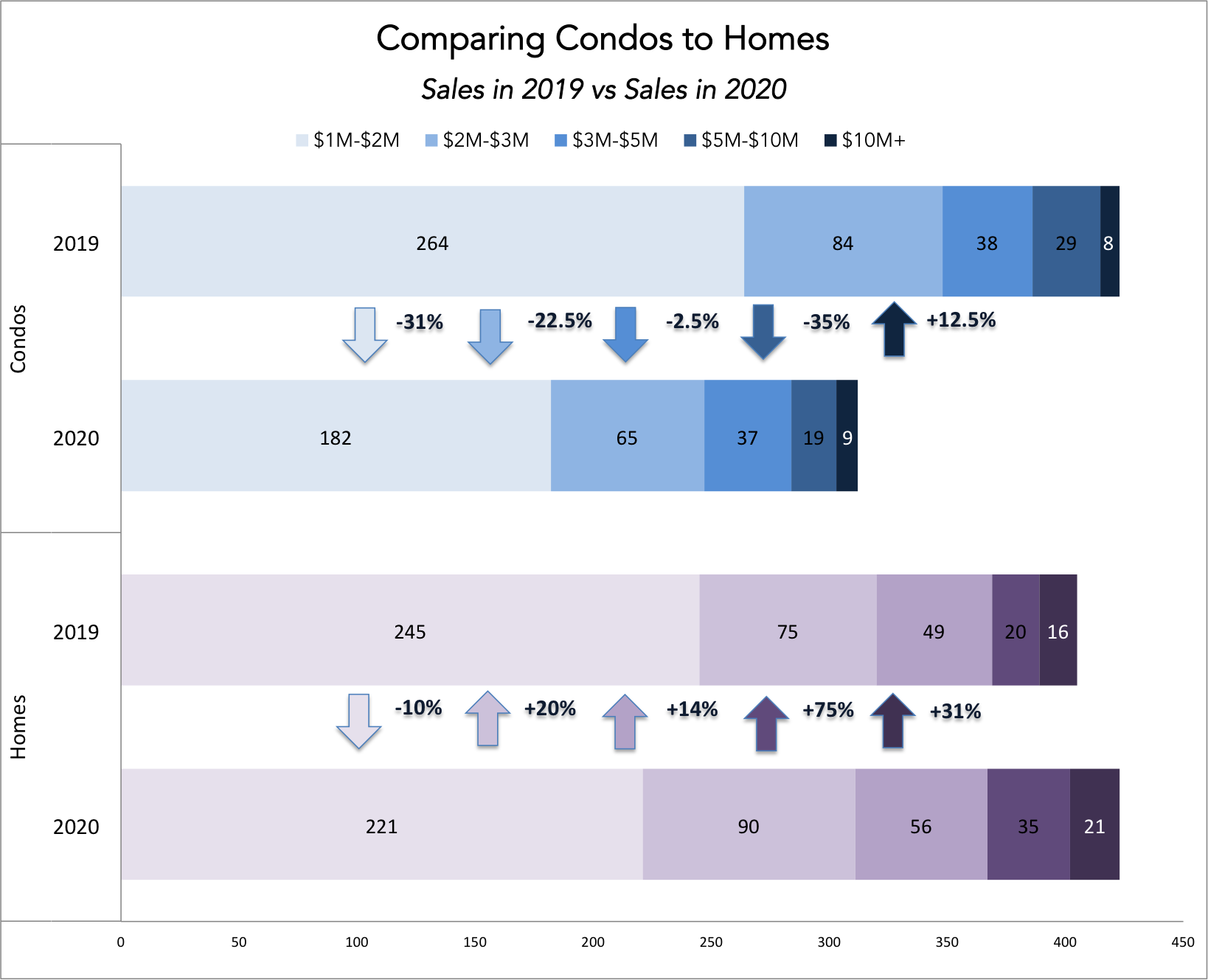 The 2020 Q2 and Q3 Miami Real Estate Report | The Miami Single-Family Home Market The 2020 Q2 and Q3 Miami Real Estate Report | The Miami Single-Family Home Market