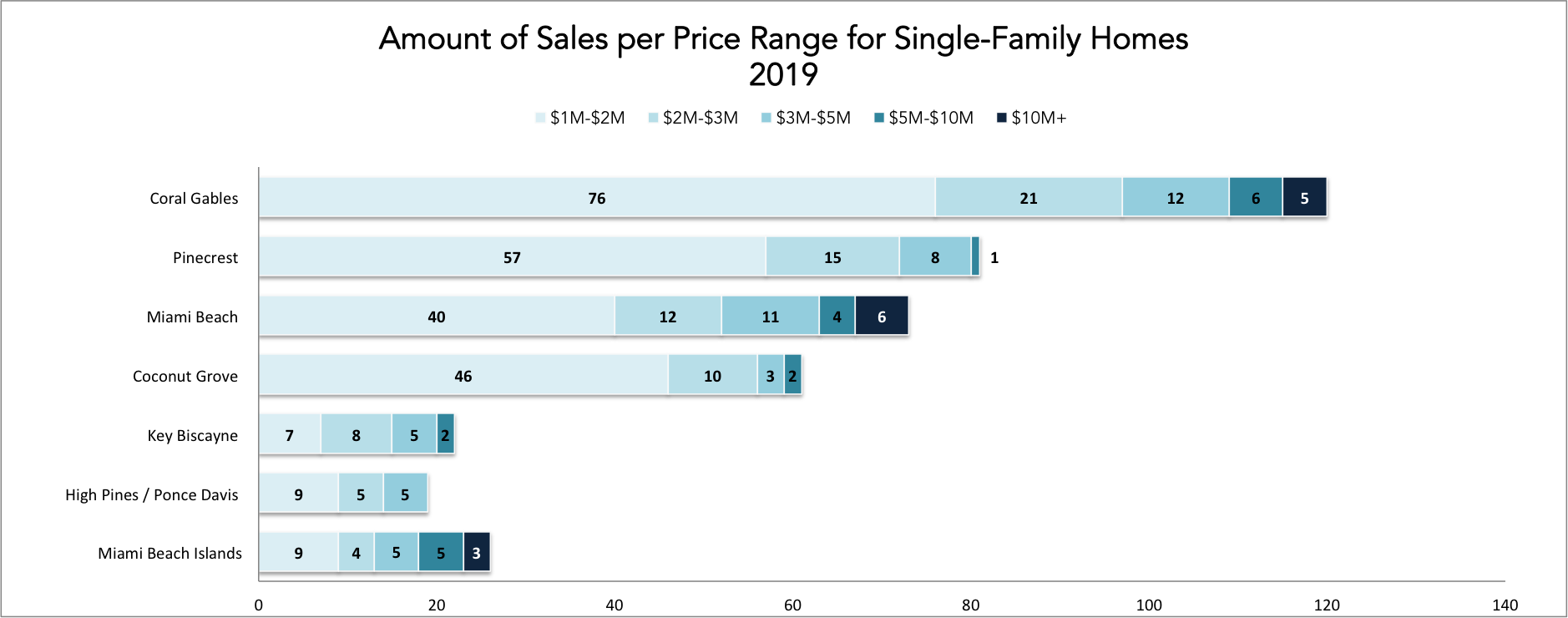 The 2020 Q2 and Q3 Miami Real Estate Report | Miami Homes During Covid-19 The 2020 Q2 and Q3 Miami Real Estate Report | Miami Homes During Covid-19