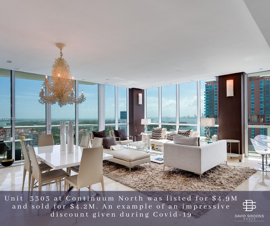 The 2020 Q2 and Q3 Miami Real Estate Report. Part 1. An economical & analytical discussion of the Market During the Last 6 Months of COVID between 2 Top analysts The 2020 Q2 and Q3 Miami Real Estate Report. Part 1. An economical & analytical discussion of the Market During the Last 6 Months of COVID between 2 Top analysts