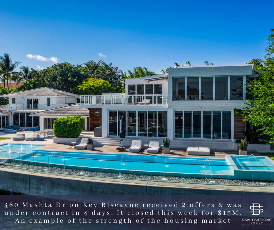 The 2020 Q2 and Q3 Miami Real Estate Report. An Analytical perspective. The 2020 Q2 and Q3 Miami Real Estate Report. An Analytical perspective.