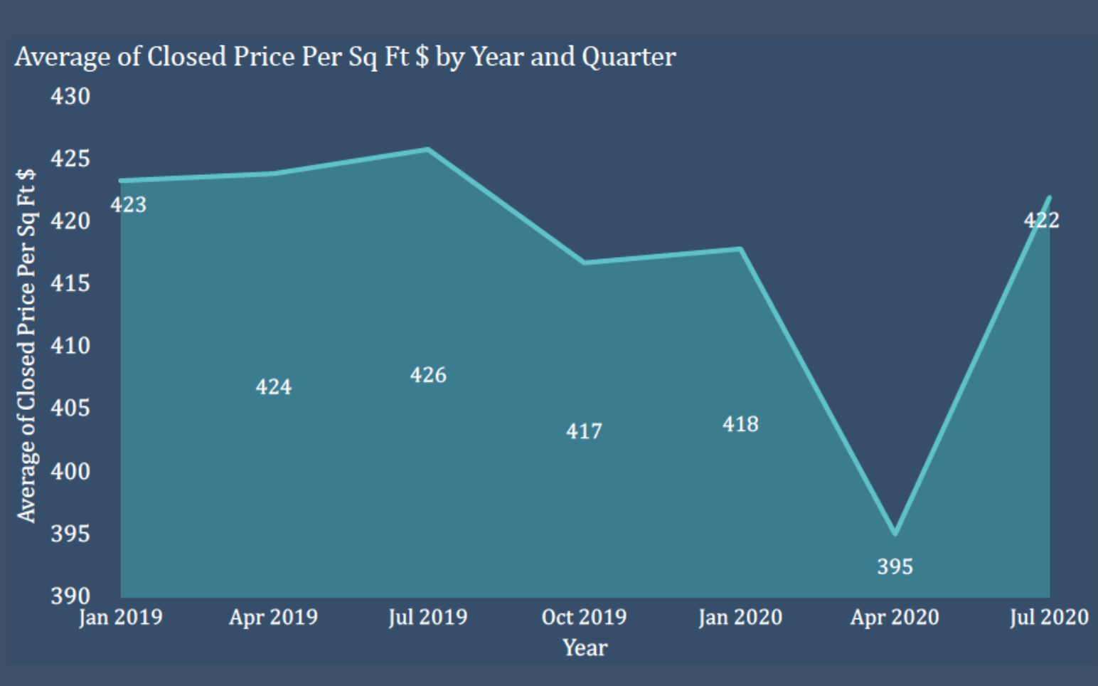 The Brickell Condo Market in 2020 | Q2 and Q3