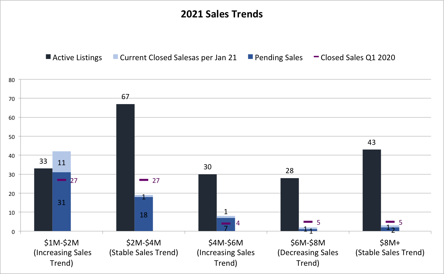 The Fort Lauderdale Real Estate Report for Waterfront Homes for Q4 2020 | What to Expect Going into 2021?