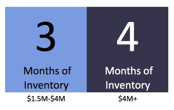 The Ponce Davis Real Estate Market Report for Q4 2020 | What to Expect Going into 2021? The Ponce Davis Real Estate Market Report for Q4 2020 | What to Expect Going into 2021?