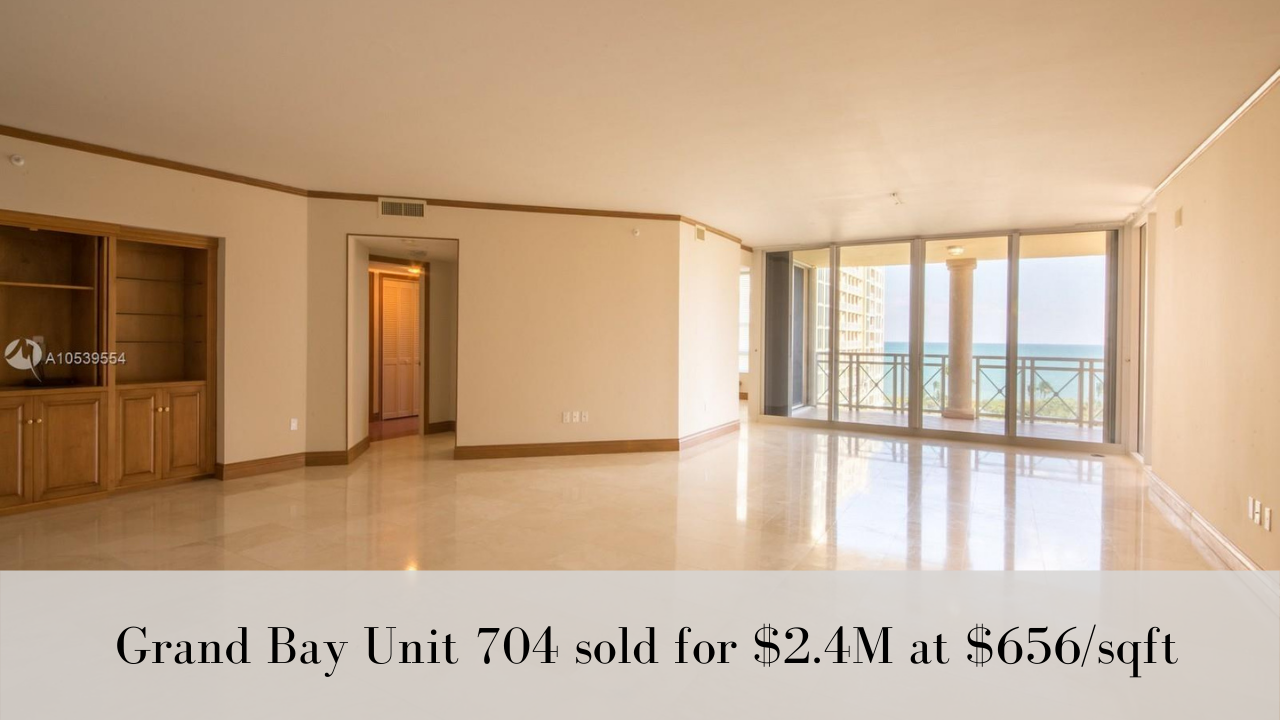A Look Back at the Key Biscayne Condo Market in 2020 and What To Expect in 2021? A Look Back at the Key Biscayne Condo Market in 2020 and What To Expect in 2021?
