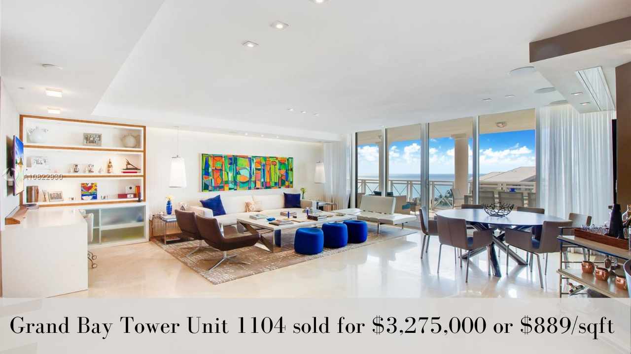 A Look Back at the Key Biscayne Condo Market in 2020 and What To Expect in 2021? A Look Back at the Key Biscayne Condo Market in 2020 and What To Expect in 2021?
