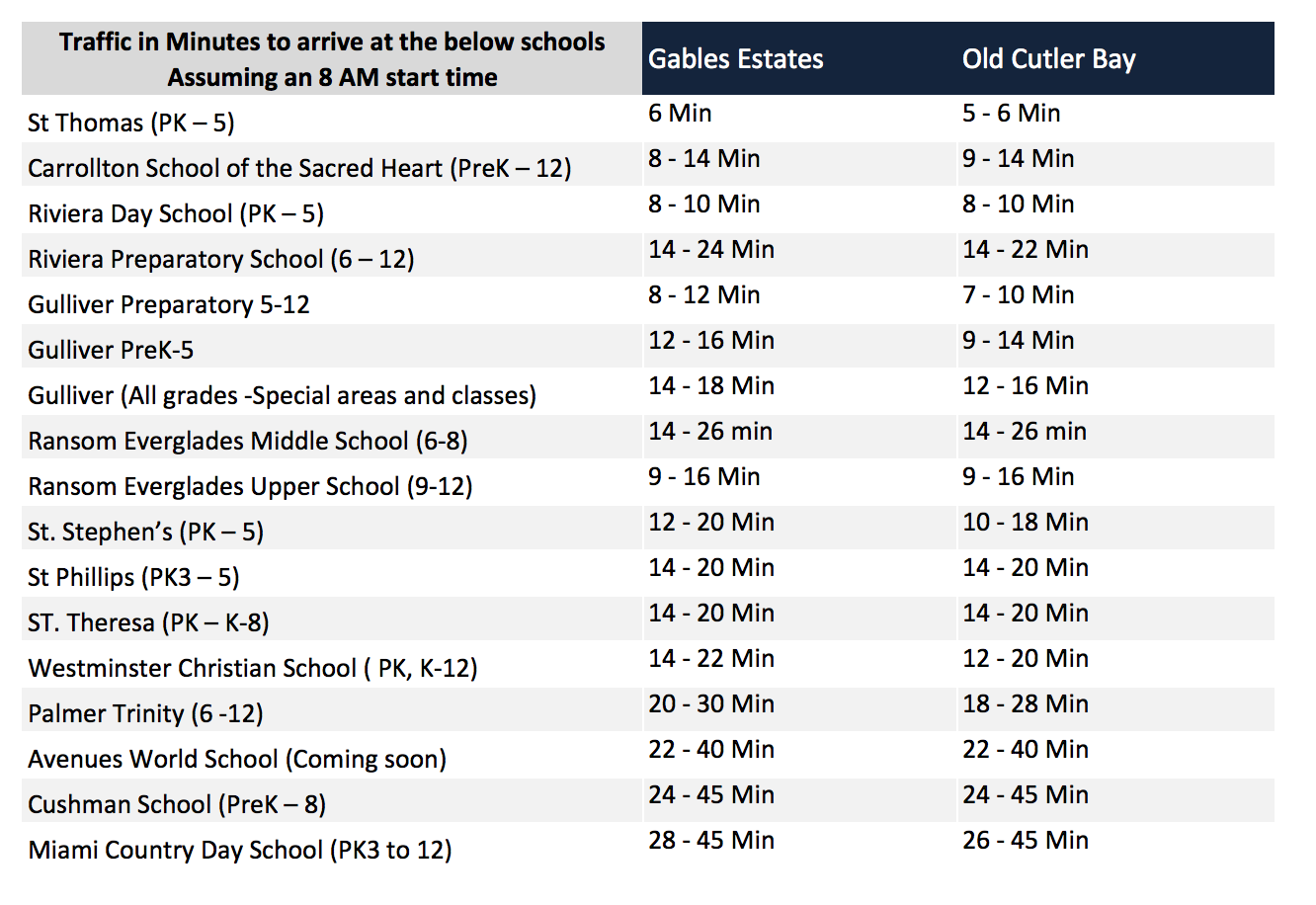 What are the Best Waterfront and Gated Communities in Miami? Gables Estates and Old Cutler Bay
