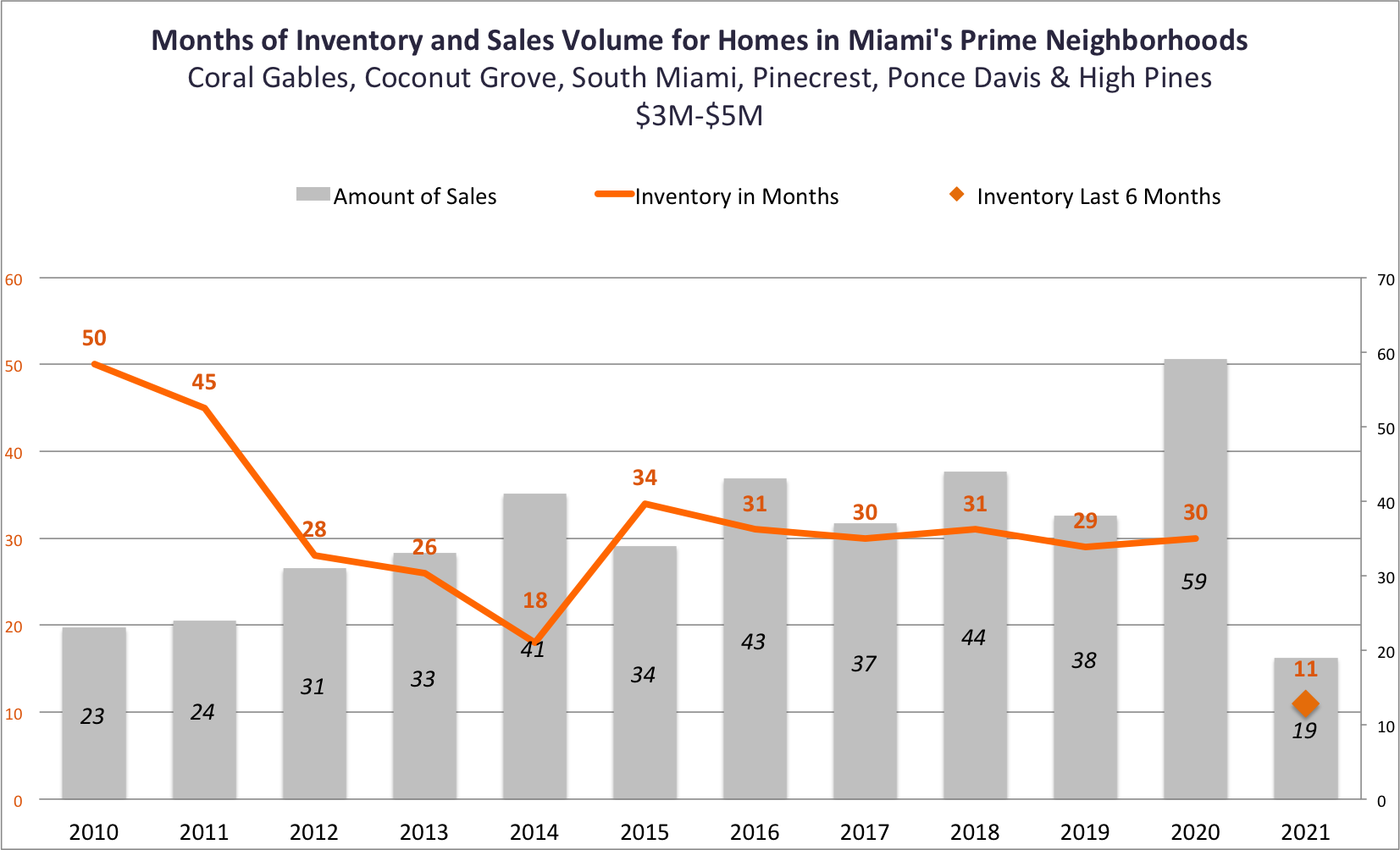 The Excellent Performance of Miami Homes in the Primary Residential Markets