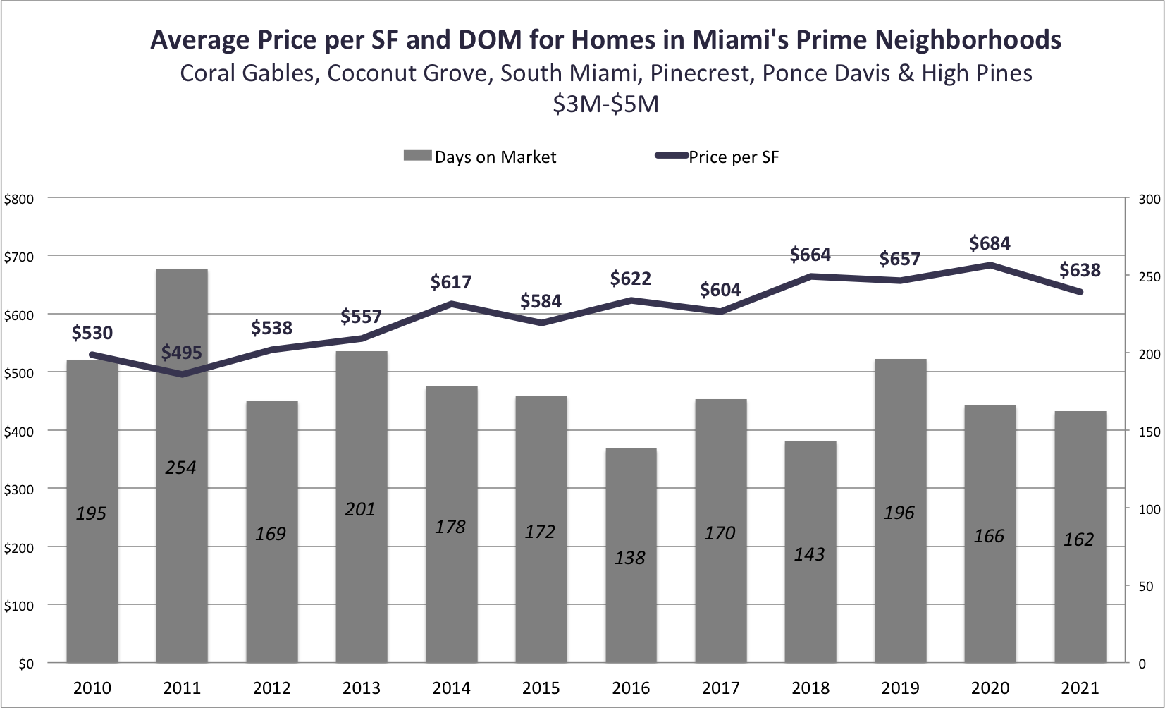 The Excellent Performance of Miami Homes in the Primary Residential Markets