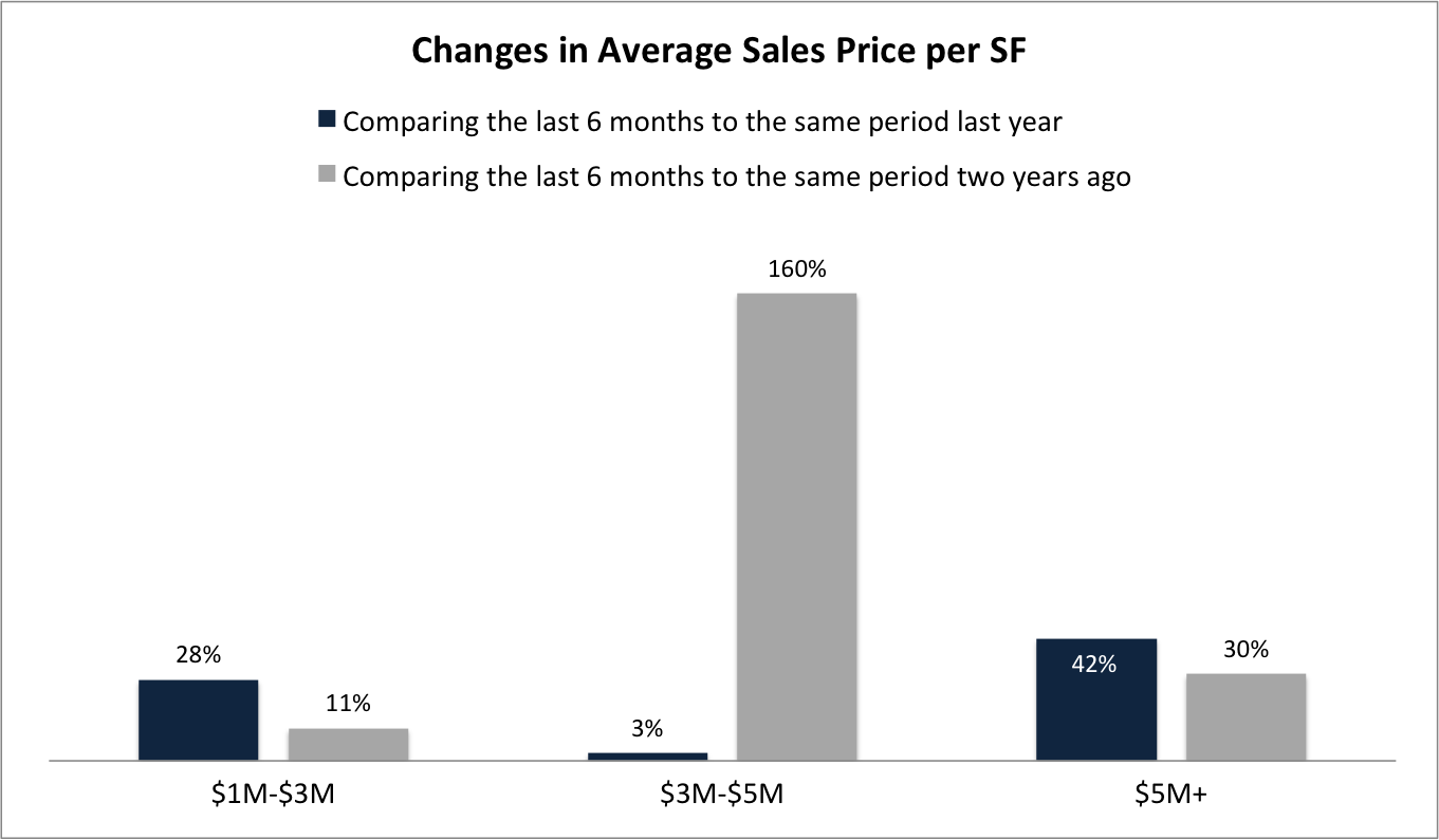 5 Reasons Why You Should Be Selling your Key Biscayne Home in 2021!
