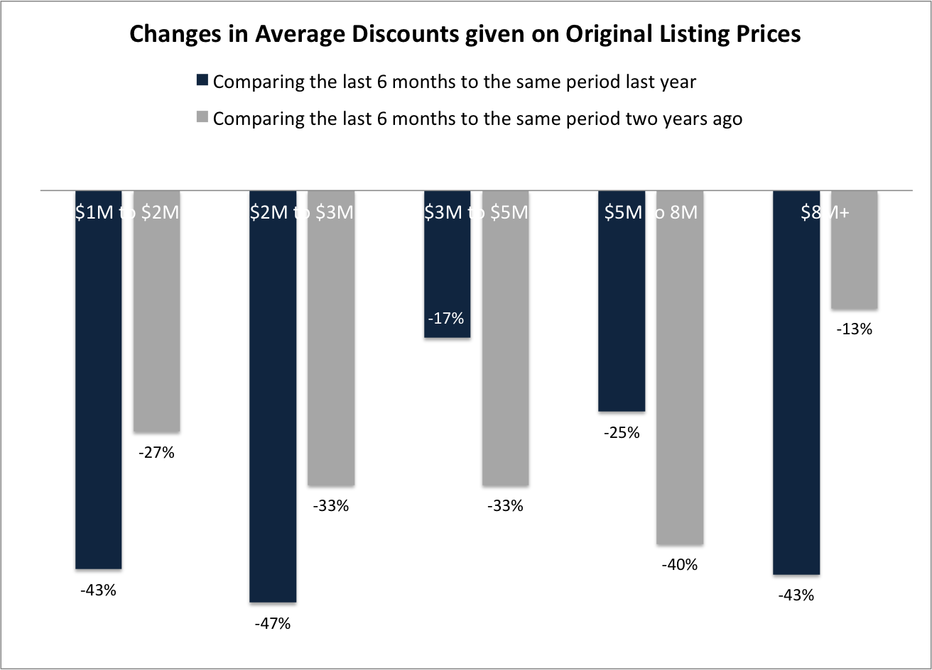 8 Signs You Should Sell your Coral Gables Home in 2021 to Get Top Dollar 8 Signs You Should Sell your Coral Gables Home in 2021 to Get Top Dollar
