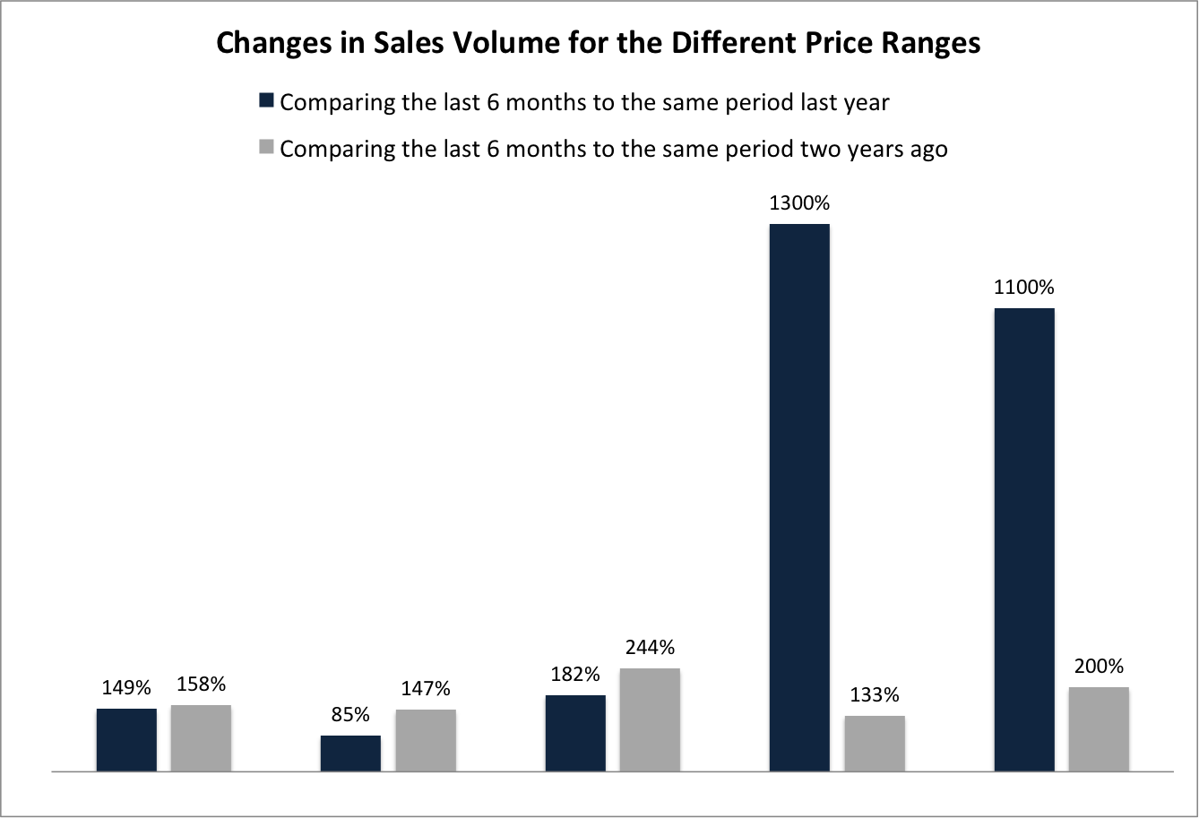 8 Signs You Should Sell your Coral Gables Home in 2021 to Get Top Dollar 8 Signs You Should Sell your Coral Gables Home in 2021 to Get Top Dollar