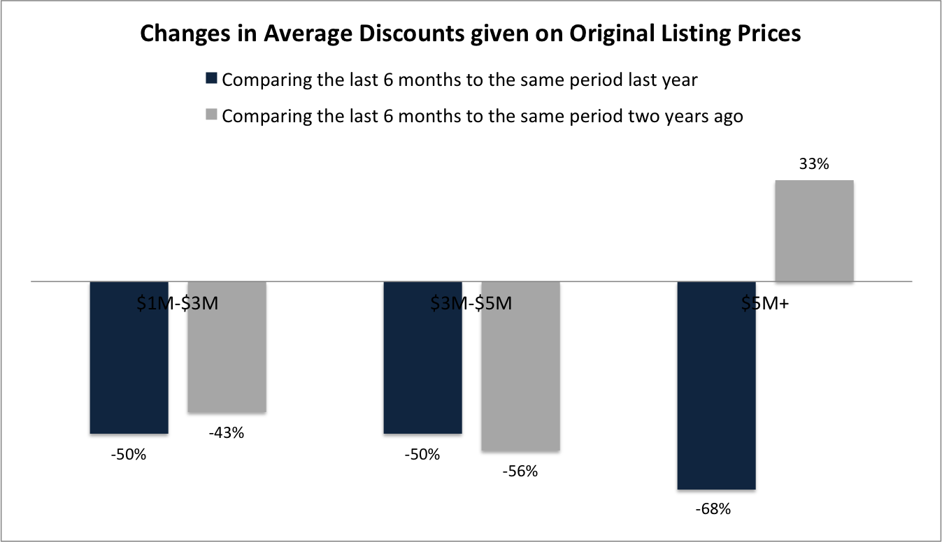 5 Reasons Why You Should Be Selling your Key Biscayne Home in 2021!