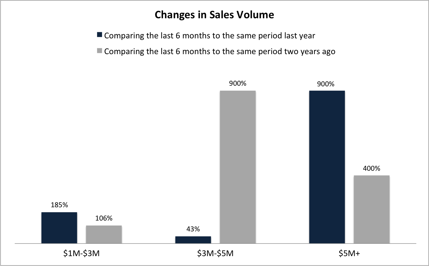 5 Reasons Why You Should Be Selling your Key Biscayne Home in 2021!