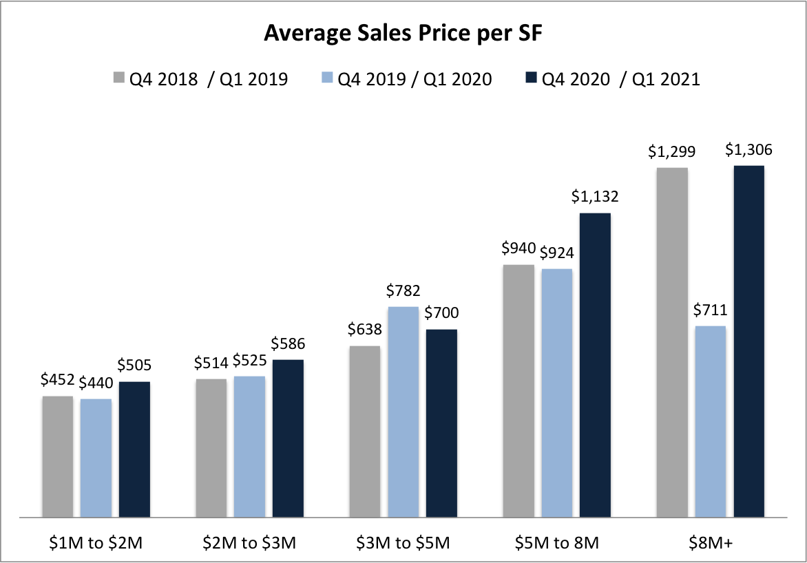 8 Signs You Should Sell your Coral Gables Home in 2021 to Get Top Dollar 8 Signs You Should Sell your Coral Gables Home in 2021 to Get Top Dollar