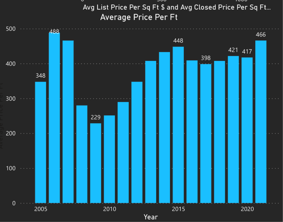 The Brickell Condo Market in Q2 2021