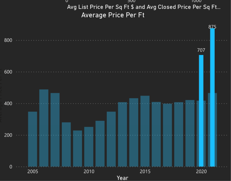 The Brickell Condo Market in Q2 2021
