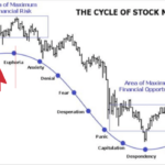 Is it the Right Moment to sell?