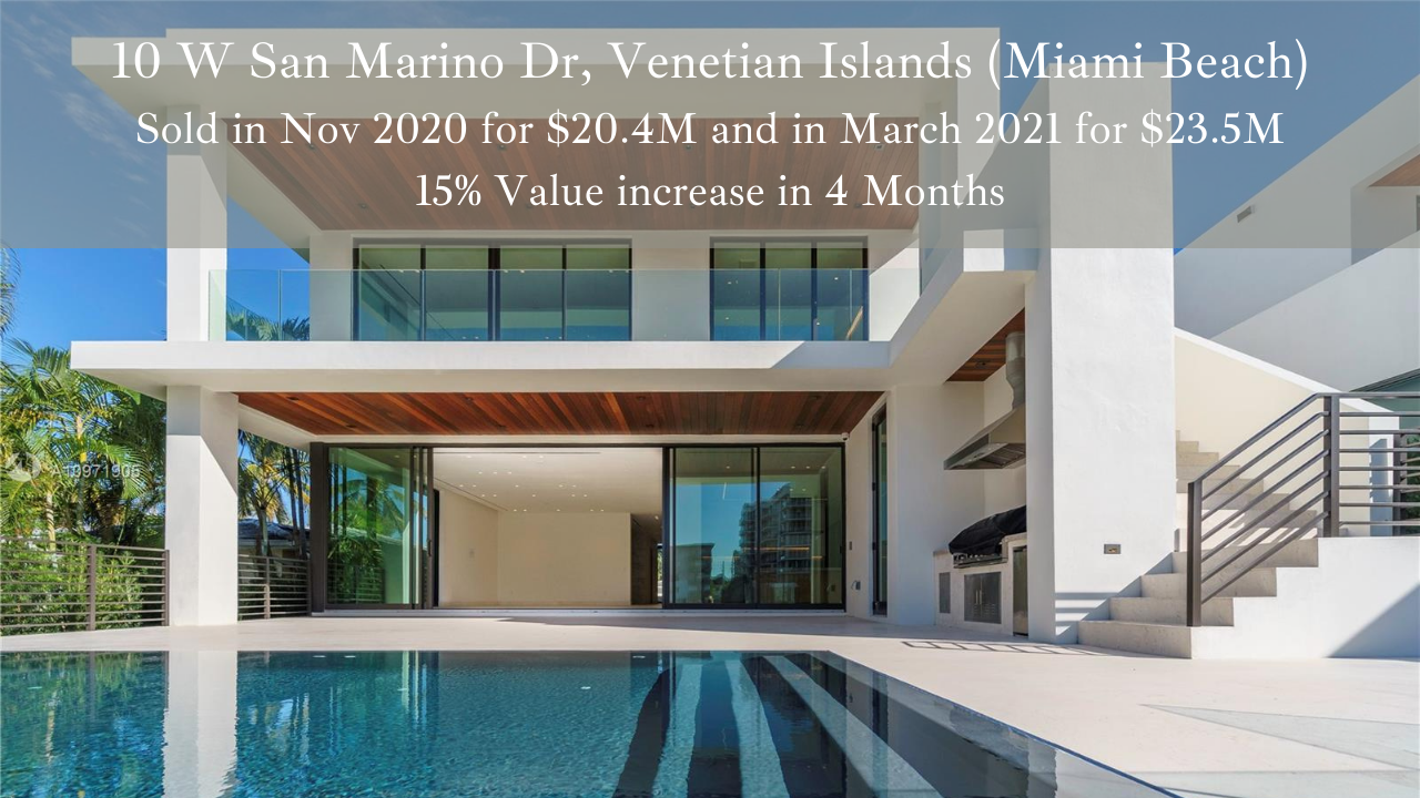 Investing in Miami Luxury Real Estate - What should You invest in next and will you be paying at the top of the market?